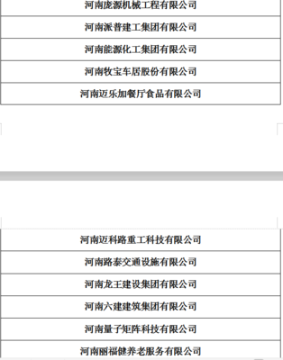 中原工學(xué)院2020屆畢業(yè)生2019年冬季就業(yè)雙選會(huì) 審核通過名單