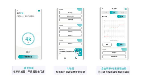 余杭區(qū)楊區(qū)長一行蒞臨愛可聲，靈犀智能助聽器獲高度認可