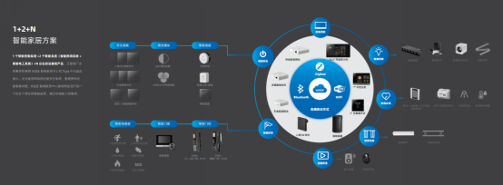 五光十色智能照明全國招商火爆，智能化產(chǎn)品引領(lǐng)行業(yè)新浪潮