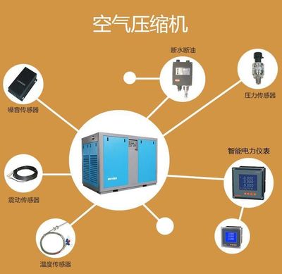 空壓機在線監控系統 智能化云服務驅動工業效率升級